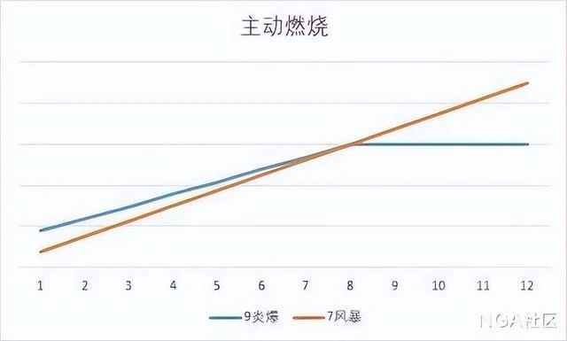 魔獸世界巨龍時代：火法AOE策略V2