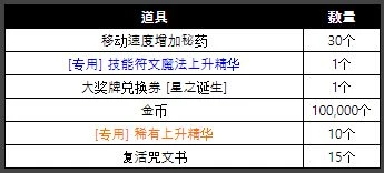 免費暗黑風ARPG《十三月》正式開服 符文獵人啟程