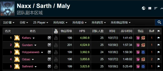WLK懷舊服藍色神裝BIS 屬性全面碾壓紫裝