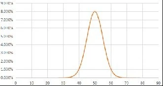 WLK懷舊服刺殺賊詳解 毀傷賊PVE輸出手法