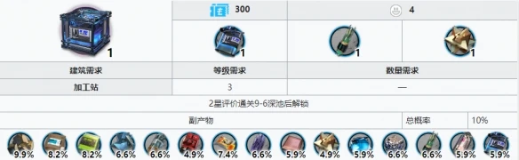 《明日方舟》切削原液獲得方法