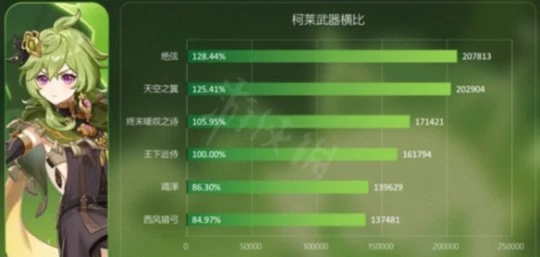 《原神》竭澤適合誰用？竭澤適用角色介紹