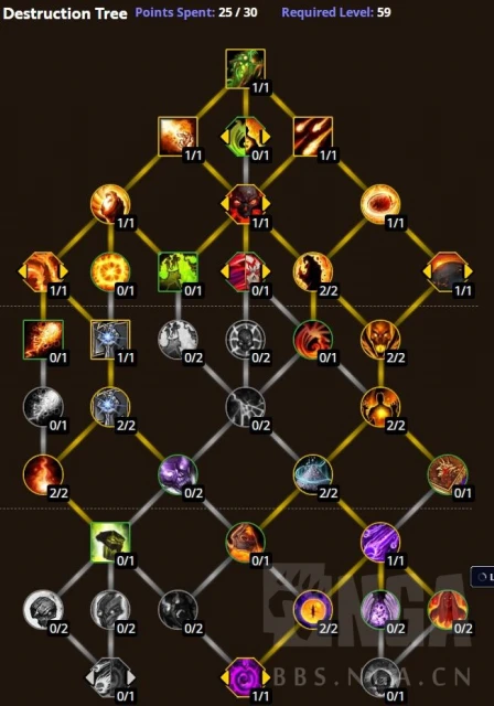 魔獸世界10.0前夕毀滅術天賦怎麼加