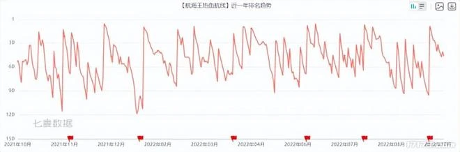 開服到關閉註冊就14個小時？這些花大錢引進的大IP遊戲怎麼了