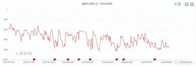 開服到關閉註冊就14個小時?這些花大錢引進的大IP遊戲怎麼了