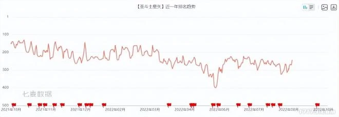 開服到關閉註冊就14個小時?這些花大錢引進的大IP遊戲怎麼了