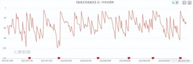 除了騰訊網易，這些廠商也在瘋狂砸錢引進大IP，卻大多血本無歸？