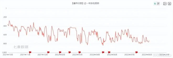 除了騰訊網易，這些廠商也在瘋狂砸錢引進大IP，卻大多血本無歸？