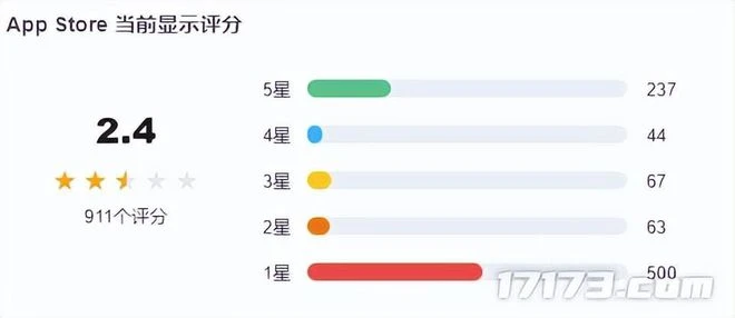 除了騰訊網易，這些廠商也在瘋狂砸錢引進大IP，卻大多血本無歸？