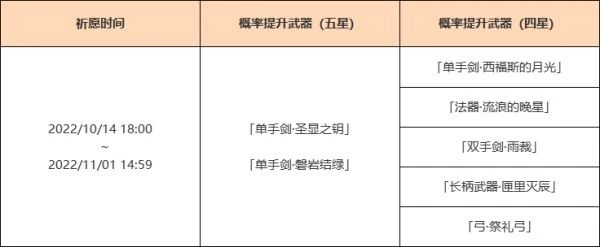 《原神》3.1下半武器抽取建議