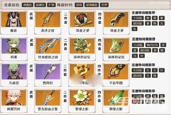 《原神》賽諾久岐忍配隊攻略分享