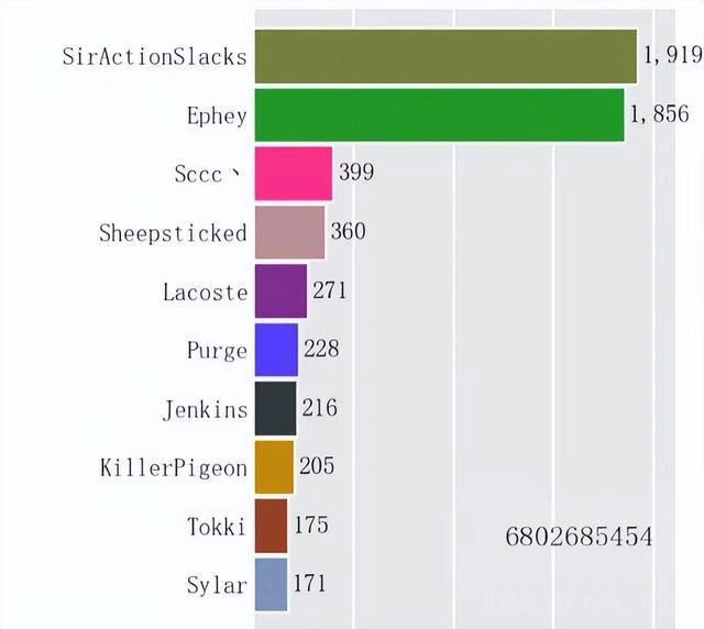 DOTA2沒屁事——Ti賽季特輯(2022.10.13)