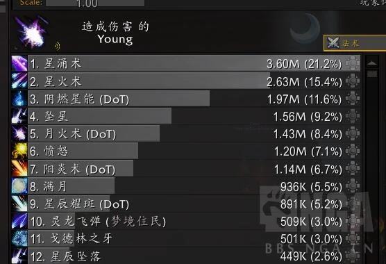 魔獸世界10.0前夕鳥德天賦怎麼加