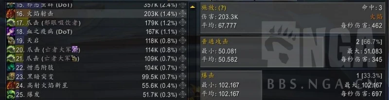 魔獸世界紅玉雛龍蛋殼效果測試