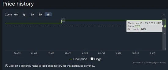 貓咪遊戲《流浪》Steam新史低特惠 當前售價76元