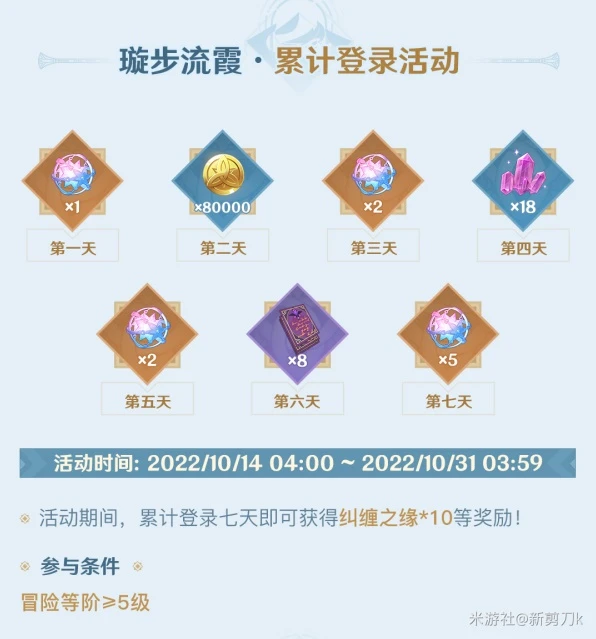 原神3.1下半原石獲取統計