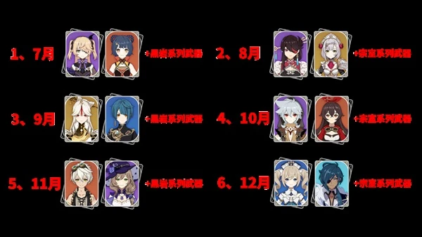 原神3.1下半原石獲取統計