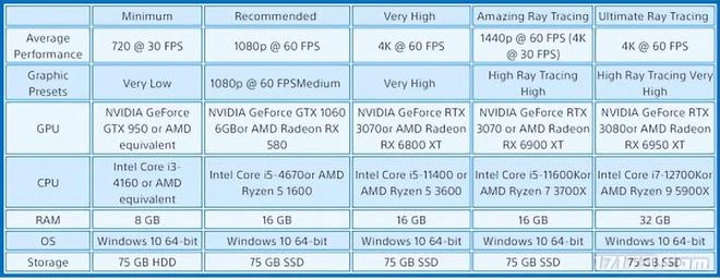 《英雄聯盟》發布新英雄「奎桑提」預告《第一後裔》放出電影風