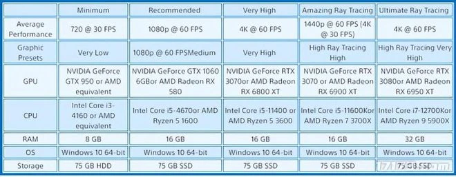 遊戲早報：DNF手游推出首個原創職業「戰士」！玩家：國服呢？