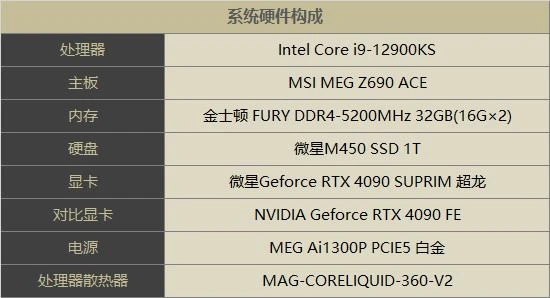 用料紮實散熱強勁的超旗艦 微星RTX 4090超龍評測