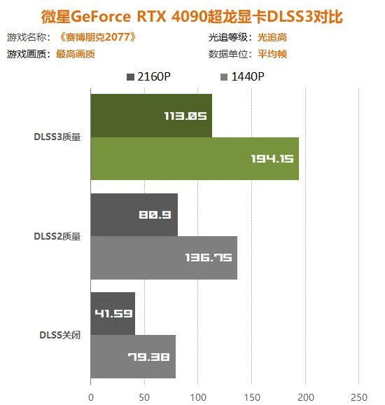 用料紮實散熱強勁的超旗艦 微星RTX 4090超龍評測