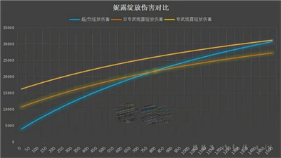 《原神》妮露畢業精通屬性介紹