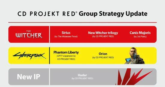 分析師：CDPR給玩家畫大餅不意味著會被收購