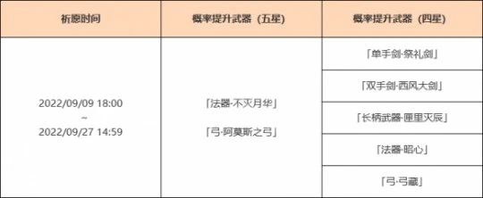 《原神》3.0下半武器池是什麼?3.0甘雨復刻武器池介紹