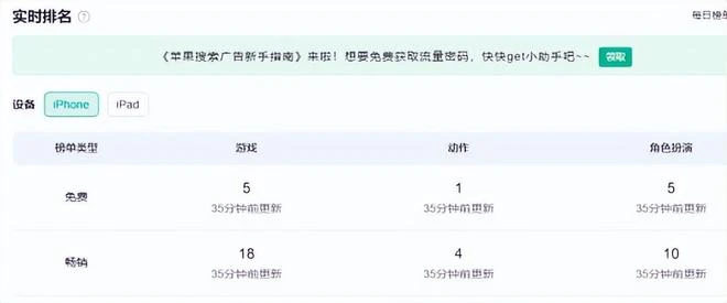 【熱游情報】《十三月》口碑人氣雙撲街，《火炬之光：無限》登頂