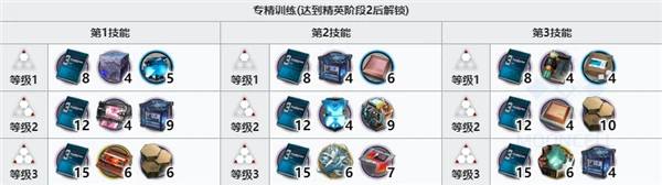 《明日方舟》白鐵專三材料有哪些