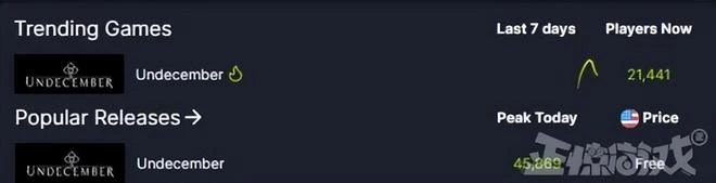 國產不給中國人玩？暗黑新游海外上架卻鎖國區，帳號問題遭差評