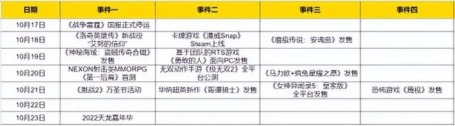 本周熱點更新：《激戰2》萬聖節活動，瘋狂之王又雙叒叕來了