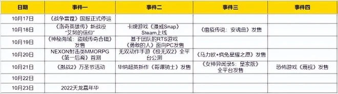 《激戰2》勞模BOSS登臨萬聖節 騰訊又一代理八年的網遊停運