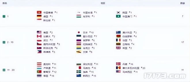 剛剛公測的《十三月》，大家抱有期待有多高，失望就有多嚴重