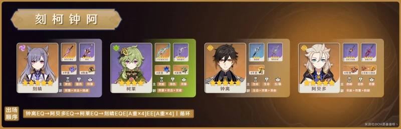 原神3.1阿貝多陣容怎麼搭配