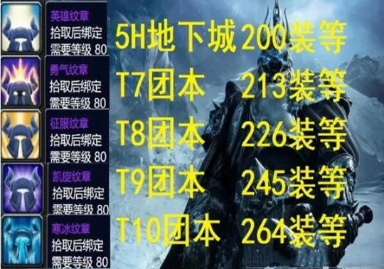 WLK懷舊服牌子在哪換 各種牌子兌換裝備介紹