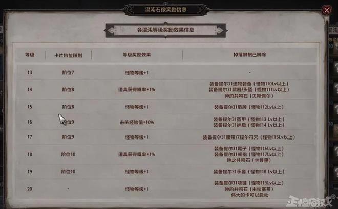 騰訊都比它良心！韓國版暗黑新游被玩家噴：比國產手游都差勁