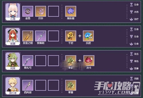 《原神》妮露水草綻放隊輸出手法詳解