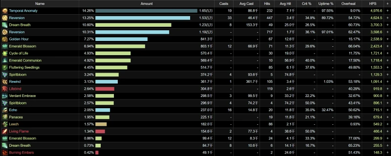 魔獸世界喚魔師恩護天賦怎麼點