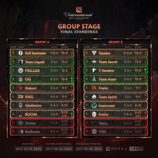 DOTA2沒屁事——Ti賽季特輯(2022.10.18)