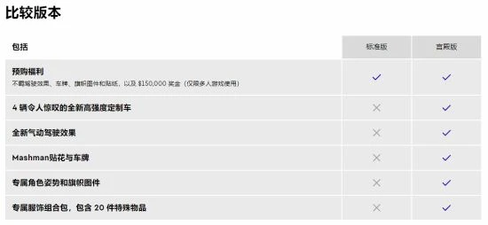 《極品飛車22》宮殿版公布 含4款定製車輛、外觀獎勵