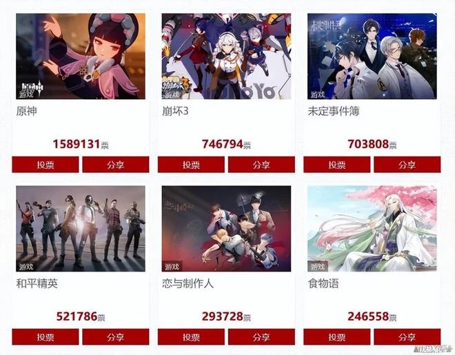 原神2歲了！隨著在全球不斷的火爆，最後會走到什麼樣的高度