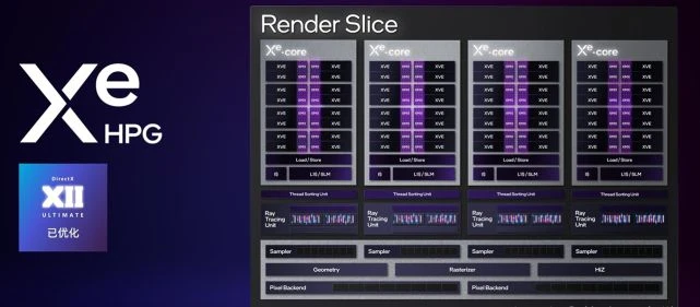 Intel A770顯卡遊民首測：遊戲性能超過RTX3060 7%