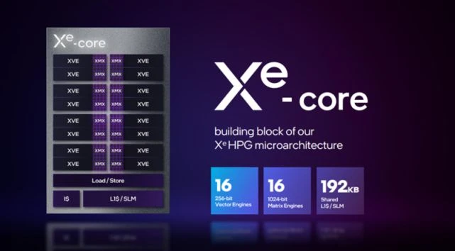 Intel A770顯卡遊民首測：遊戲性能超過RTX3060 7%