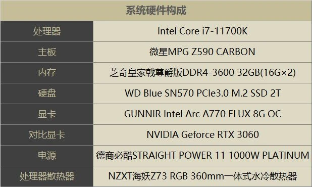 Intel A770顯卡遊民首測：遊戲性能超過RTX3060 7%