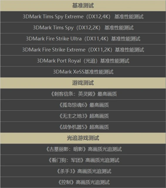 Intel A770顯卡遊民首測：遊戲性能超過RTX3060 7%