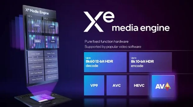 Intel A770顯卡遊民首測：遊戲性能超過RTX3060 7%