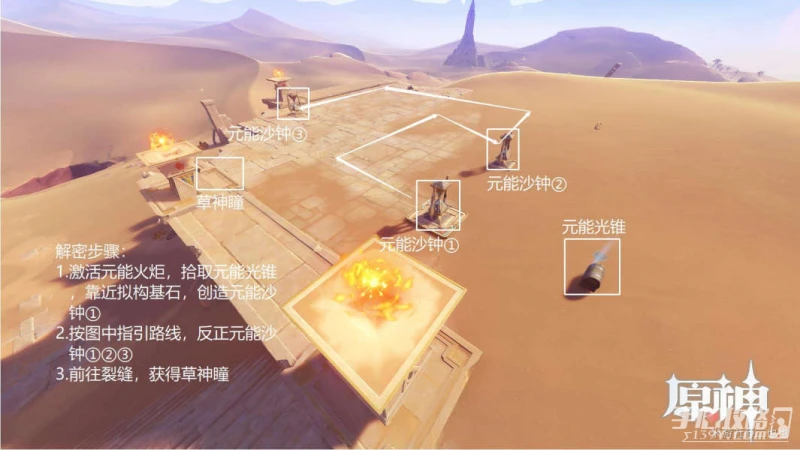 《原神》3.1沙漠元能沙鍾位置大全