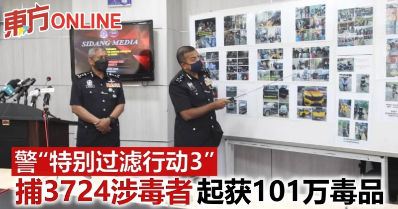 警「特別過濾行動3」　捕3724涉毒者起獲101萬毒品