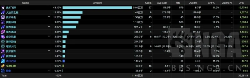 魔獸世界10.0法師專精哪個最強